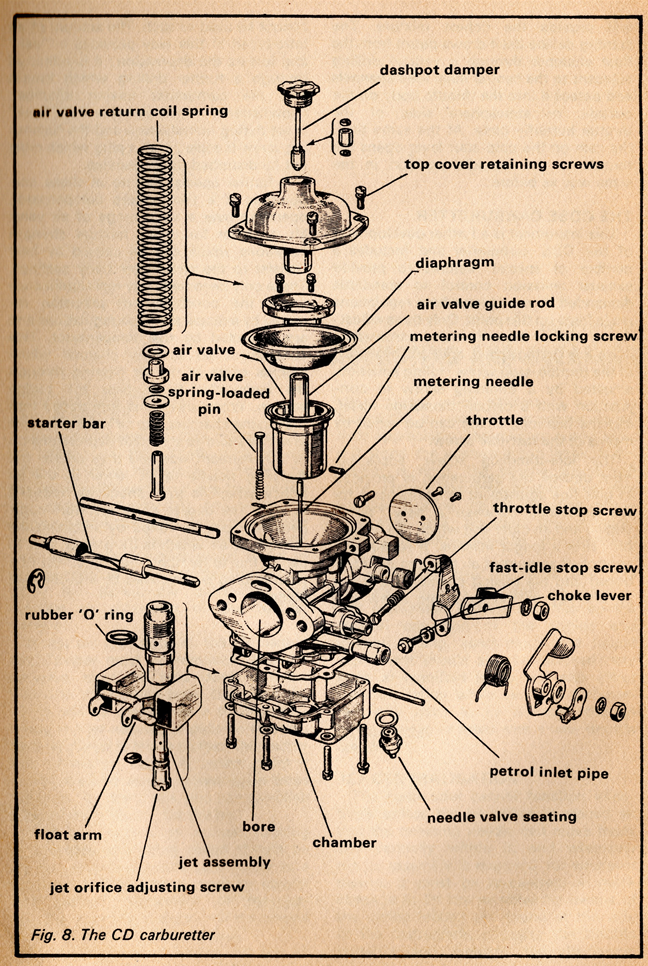 Stromberg Carburetors, or what I found to make my Series 2  run great!